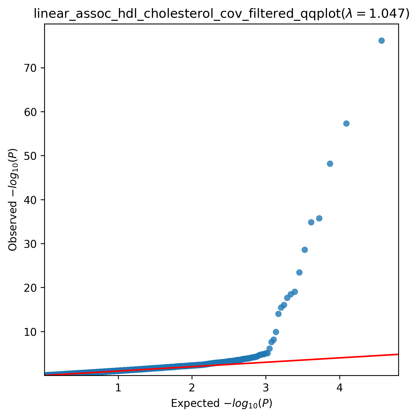 ../_images/linear_assoc_hdl_cholesterol_cov_filtered_qqplot.png